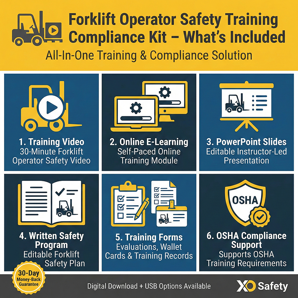 Forklift Operator Safety Training Compliance Kit with features listed on a yellow and blue background.