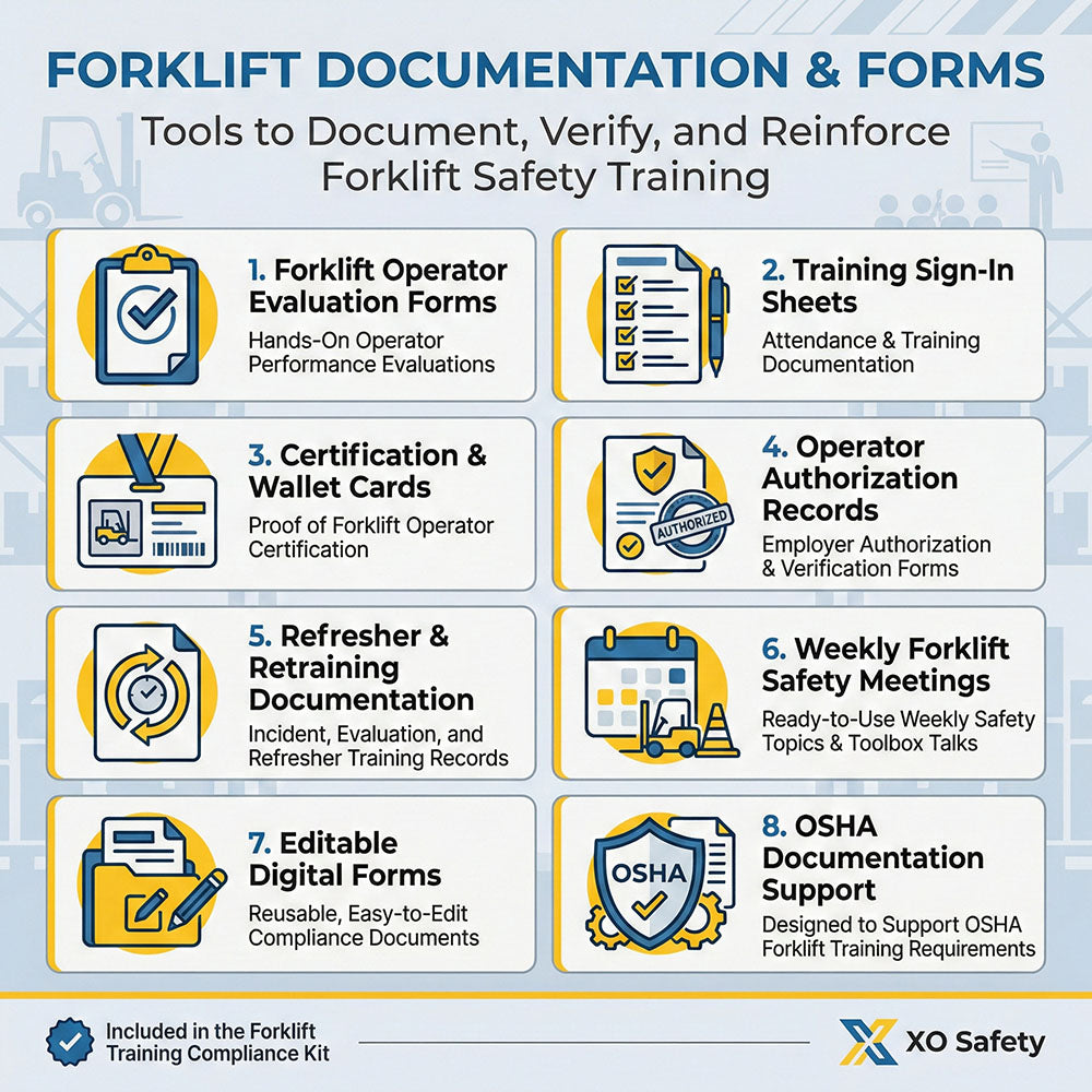 Forms Included In the Forklift Compliance Kit