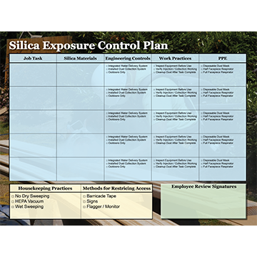 Silica Exposure Control Plan Poster