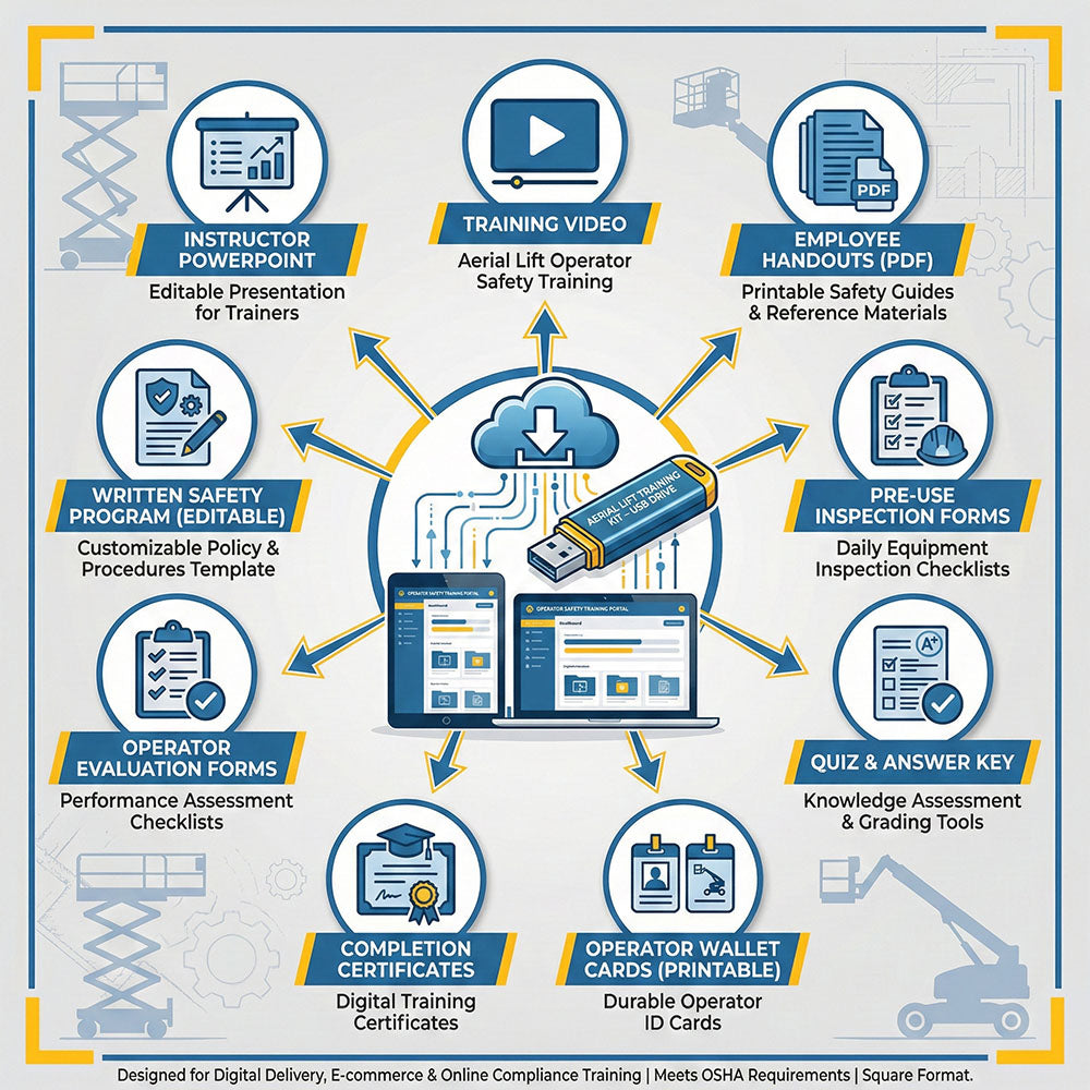 Digital training and compliance materials for aerial lift operators with icons and text labels.