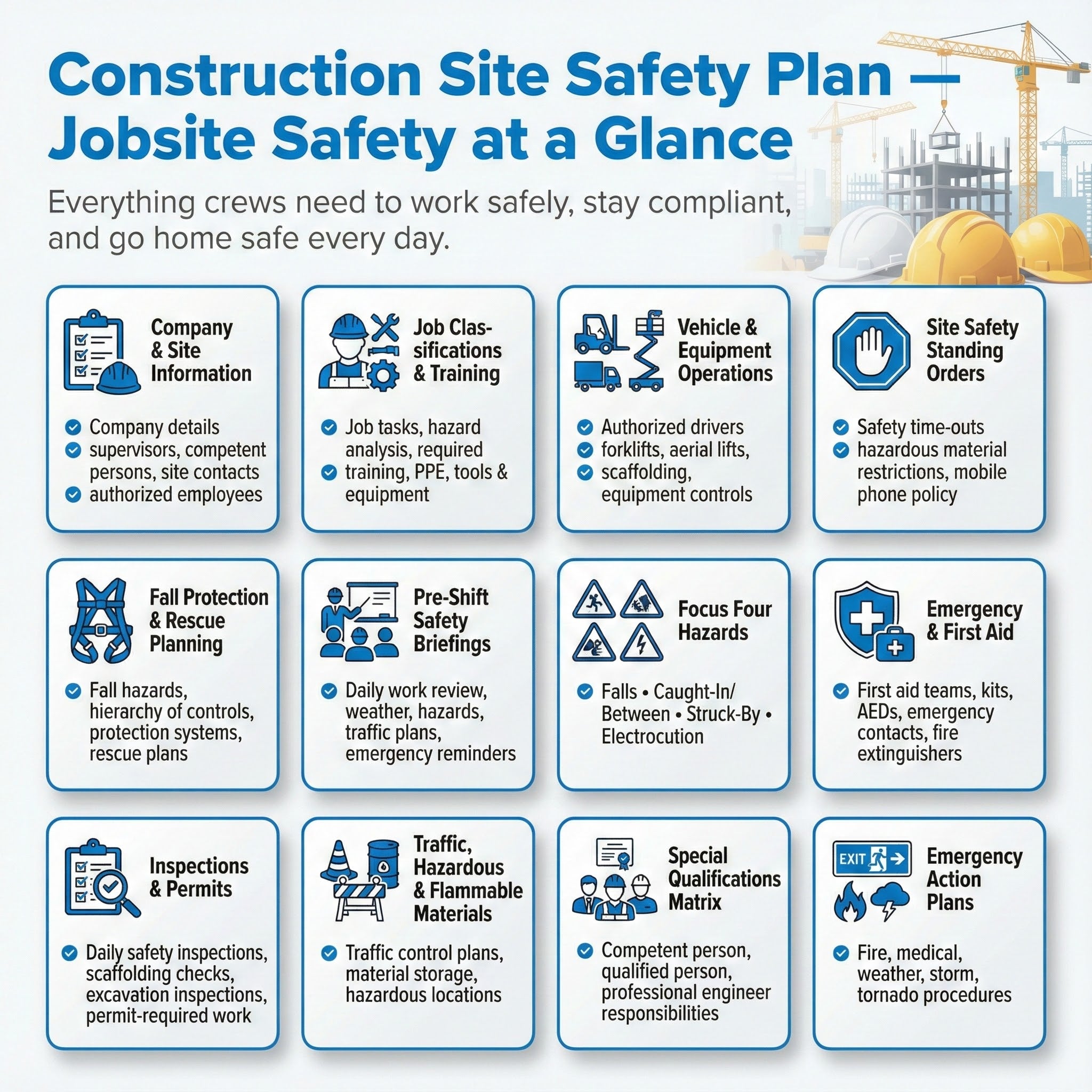 Square product graphic for a 'Construction Safety & Health Plan.' The layout features a construction site illustration on the left and a vertical menu on the right listing nine safety modules: Program Foundation, Site Operations, Training & OSHA Compliance, Job Hazard Analysis, Fire Prevention, Fall Protection, HazCom, Ladders, and Excavation. A footer banner reads: 'OSHA-Aligned • Fully Editable • Instantly Downloadable.'